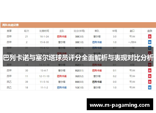 巴列卡诺与塞尔塔球员评分全面解析与表现对比分析
