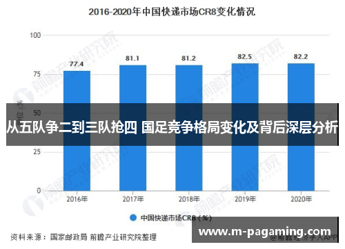 从五队争二到三队抢四 国足竞争格局变化及背后深层分析