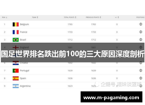 国足世界排名跌出前100的三大原因深度剖析