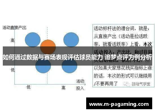 如何通过数据与赛场表现评估球员能力 追梦点评为例分析