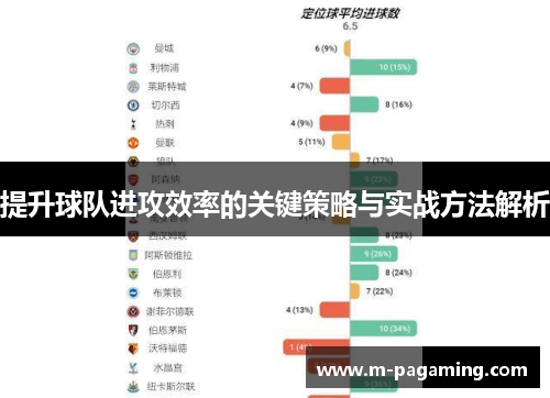 提升球队进攻效率的关键策略与实战方法解析