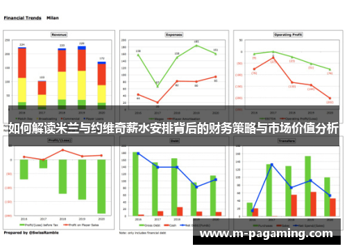 如何解读米兰与约维奇薪水安排背后的财务策略与市场价值分析