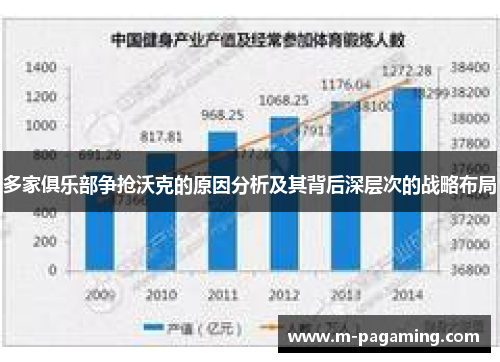 多家俱乐部争抢沃克的原因分析及其背后深层次的战略布局