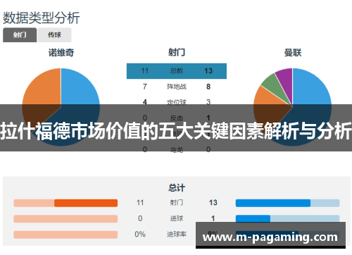 拉什福德市场价值的五大关键因素解析与分析