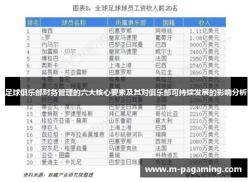 足球俱乐部财务管理的六大核心要素及其对俱乐部可持续发展的影响分析