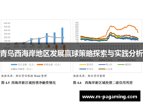 青岛西海岸地区发展赢球策略探索与实践分析