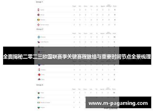 全面揭秘二零二三欧国联赛季关键赛程脉络与重要时间节点全景梳理