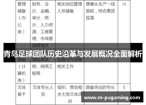 青岛足球团队历史沿革与发展概况全面解析