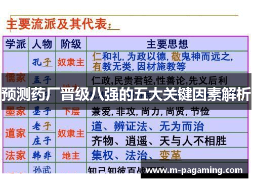 预测药厂晋级八强的五大关键因素解析