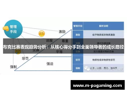 布克比赛表现趋势分析：从核心得分手到全面领导者的成长路径