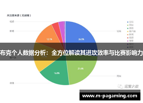 布克个人数据分析：全方位解读其进攻效率与比赛影响力