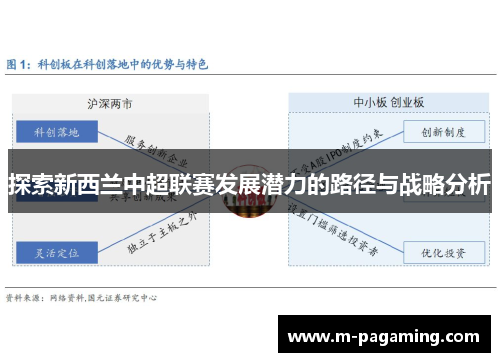 探索新西兰中超联赛发展潜力的路径与战略分析