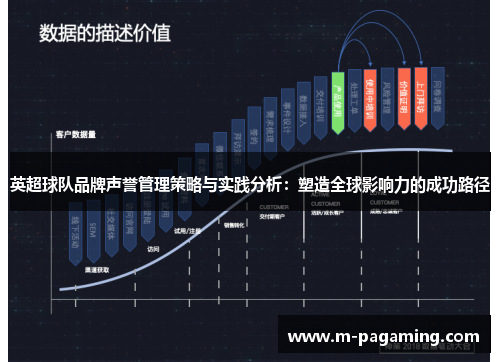 英超球队品牌声誉管理策略与实践分析：塑造全球影响力的成功路径