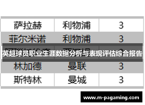 英超球员职业生涯数据分析与表现评估综合报告