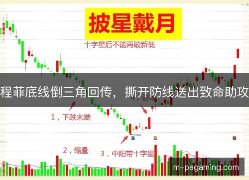 程菲底线倒三角回传，撕开防线送出致命助攻